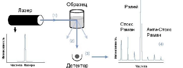 Структура спектроанализатора