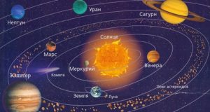 из чего состоят планеты Солнечной системы