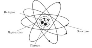 Ядро атома схема которого приведена на рисунке содержит четыре электрона два нейтрона четыре протона