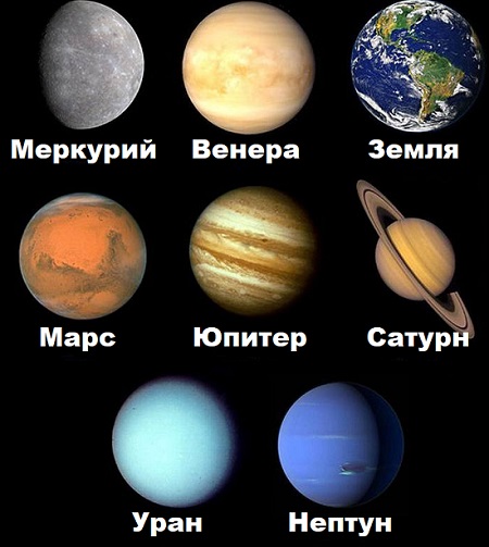 планеты солнечной системы по порядку от Cолнца