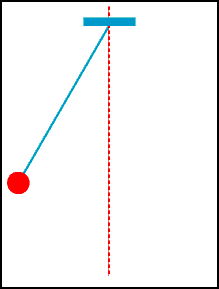 параметры маятника