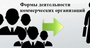 формы коммерческих организаций